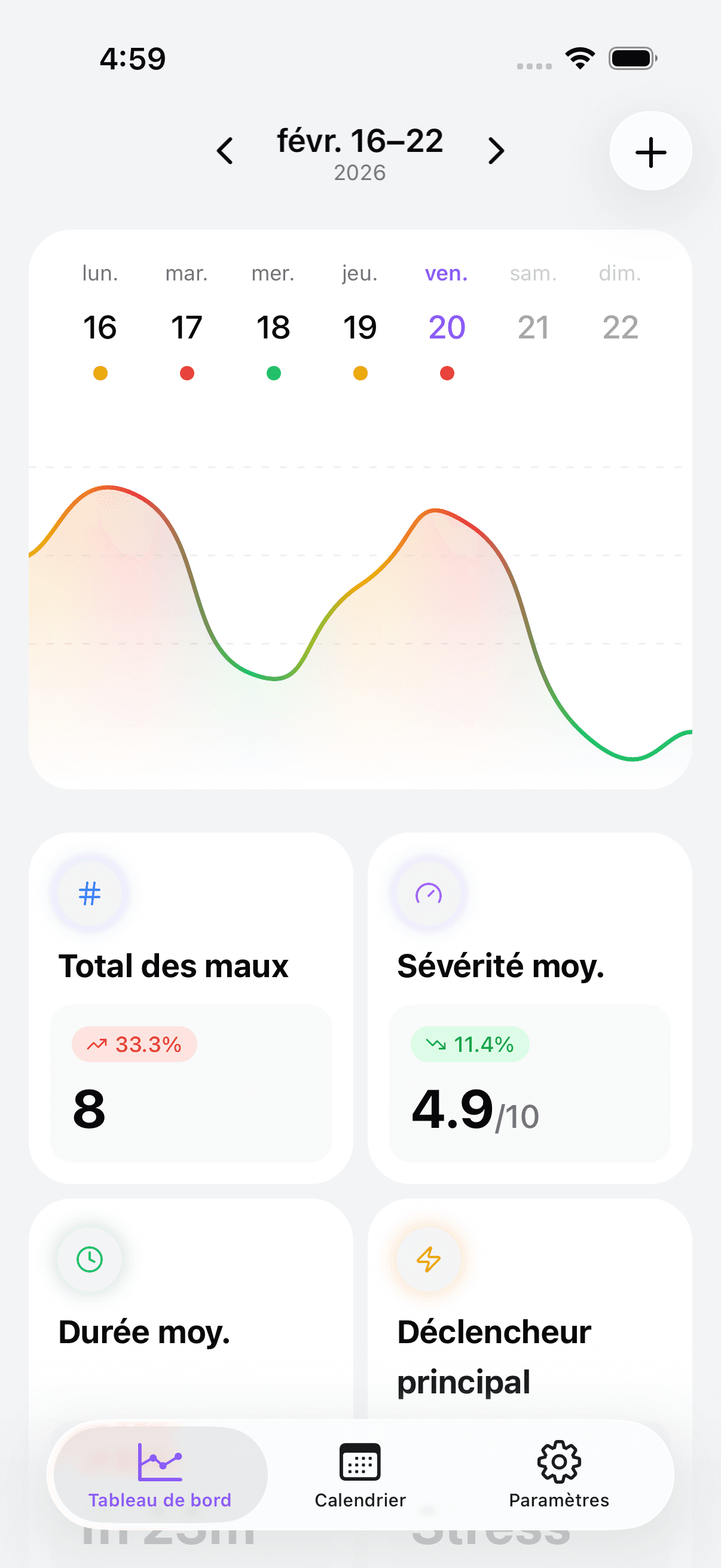 Headache & Migraine Diary dashboard