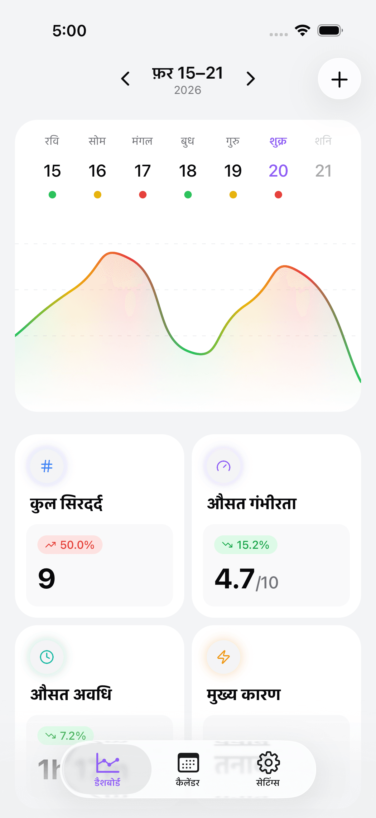 Headache & Migraine Diary dashboard