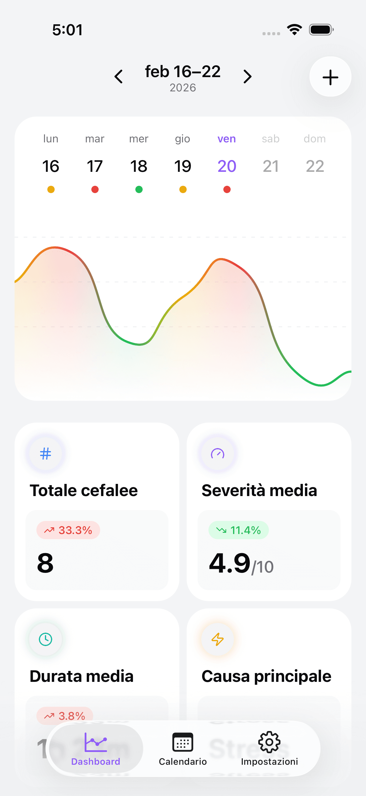 Headache & Migraine Diary dashboard
