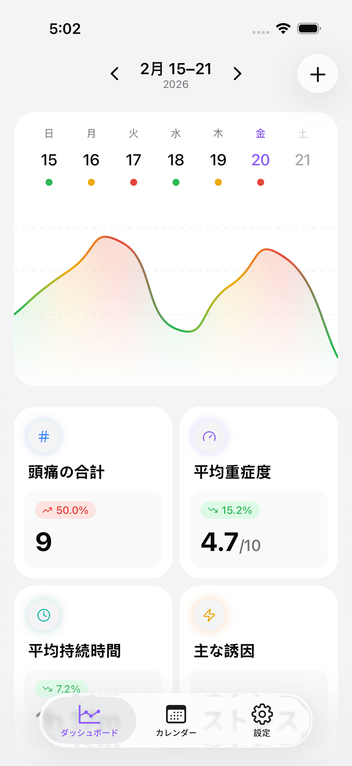 Headache & Migraine Diary dashboard