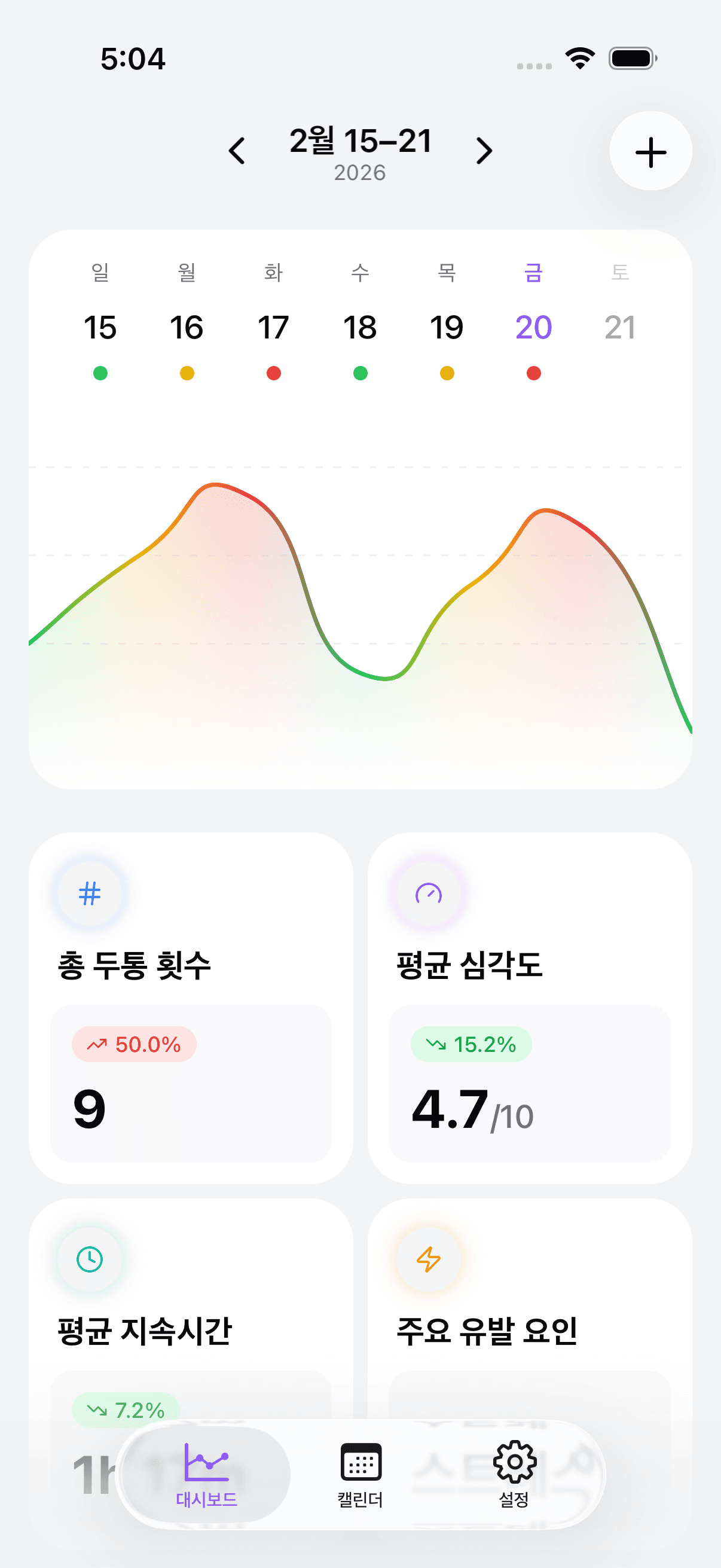 Headache & Migraine Diary dashboard