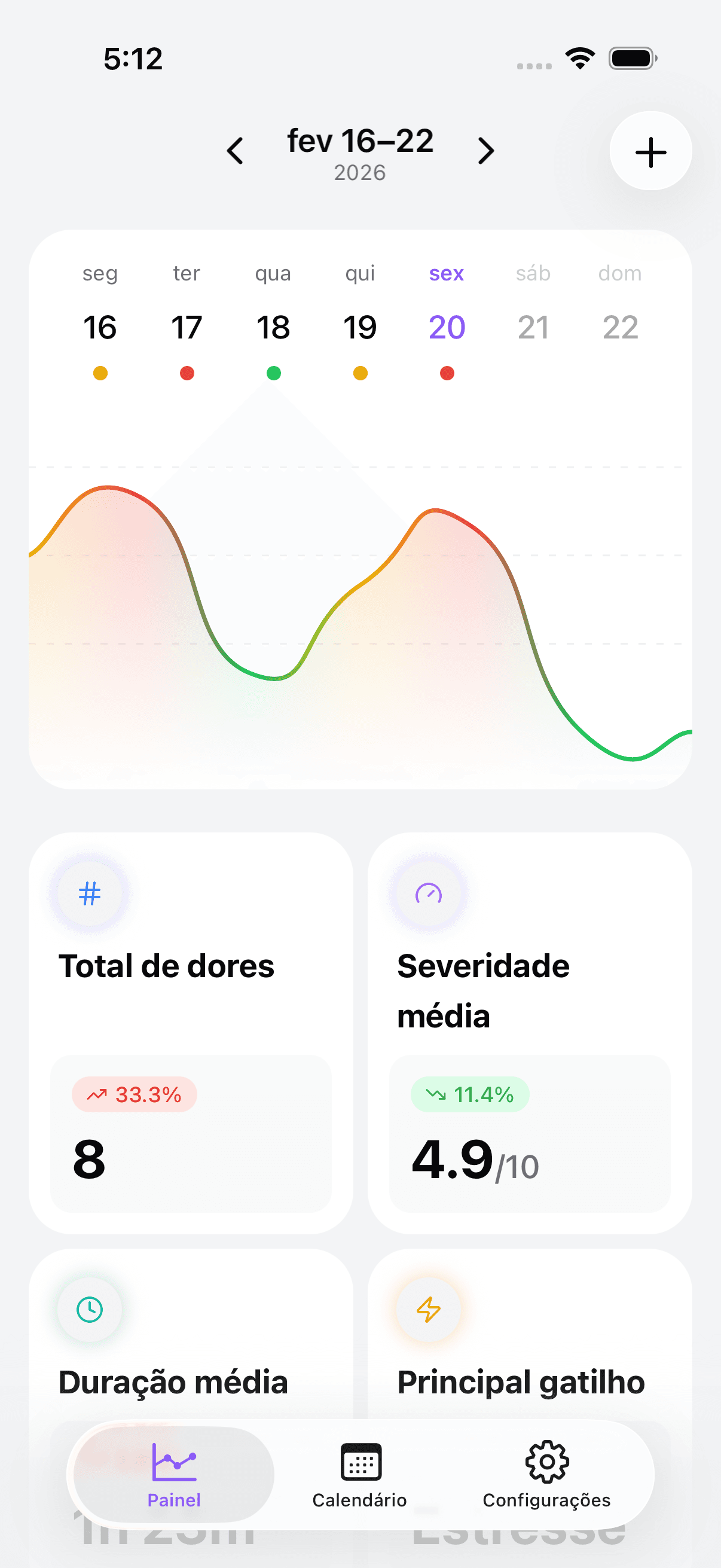 Headache & Migraine Diary dashboard