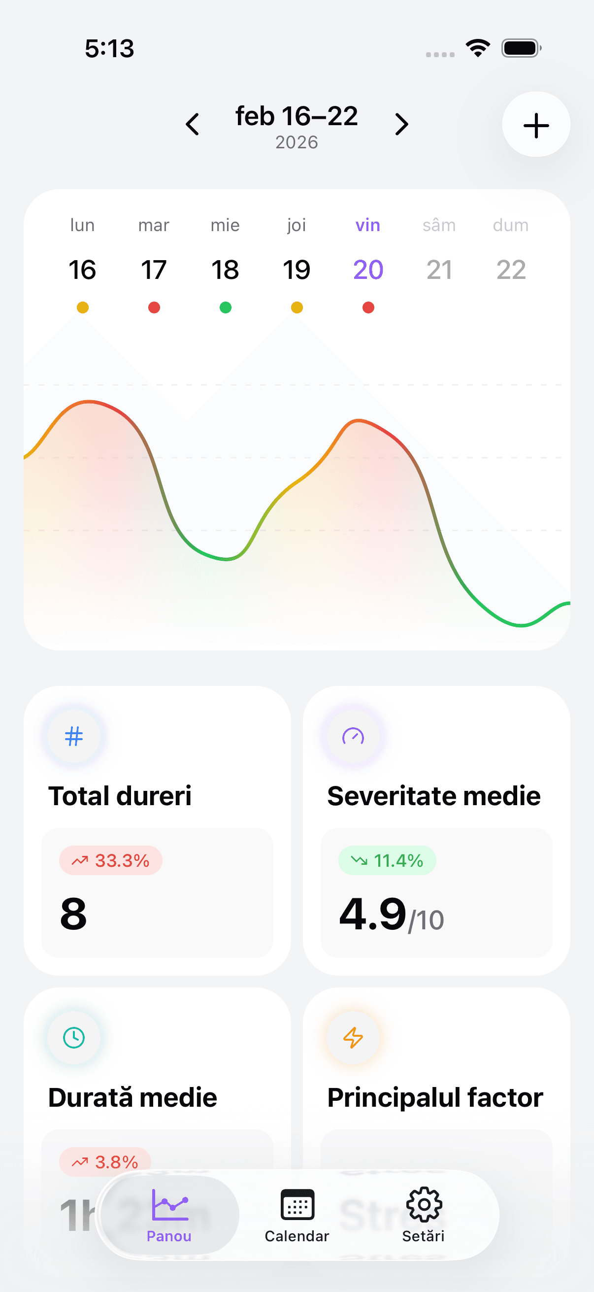 Headache & Migraine Diary dashboard