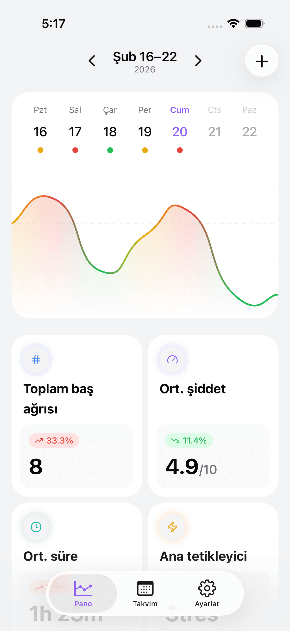 Headache & Migraine Diary dashboard