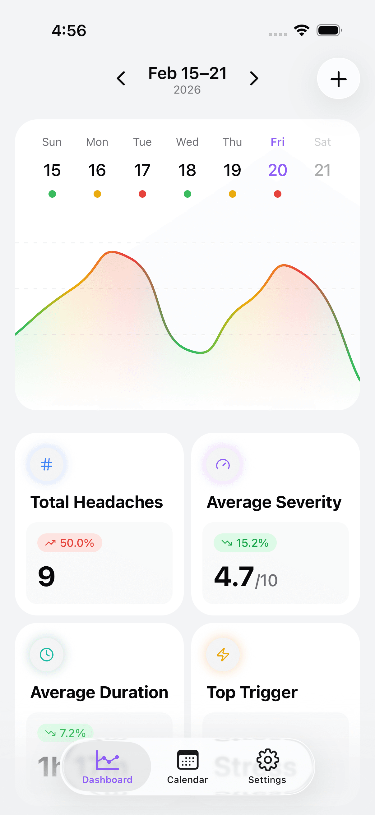 Dashboard showing headache tracking overview
