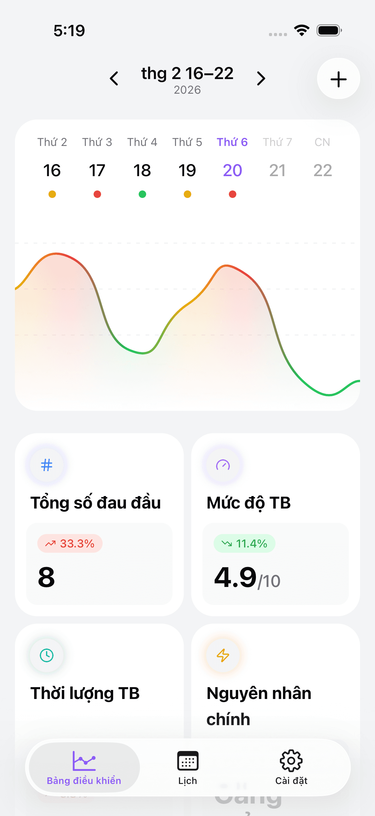 Dashboard showing headache tracking overview